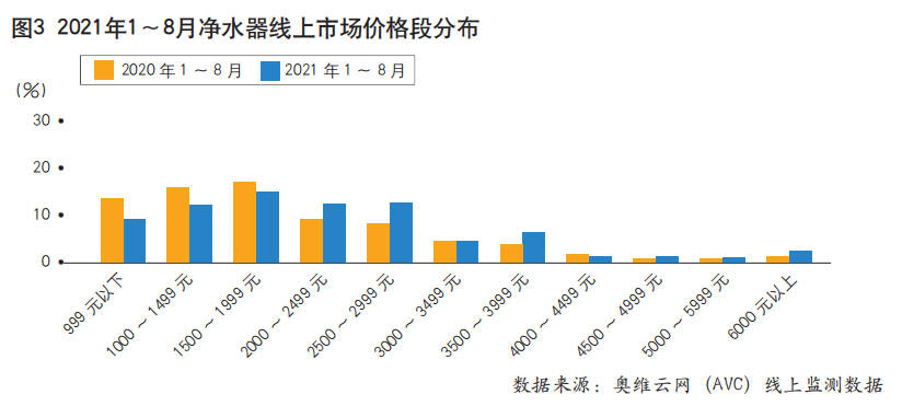 新增需求放缓 净热一体成为净水市场破局新方向