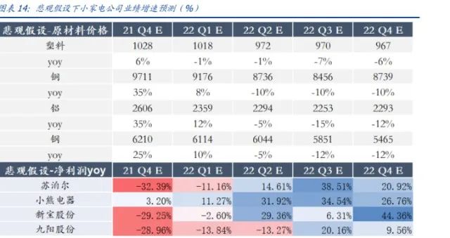 家用电器行业研究：利润弹性、业绩增速、供给能力三维度看家电