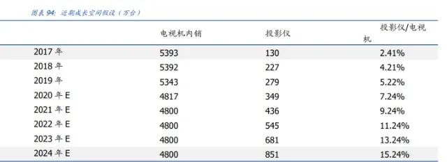 家用电器行业研究：利润弹性、业绩增速、供给能力三维度看家电