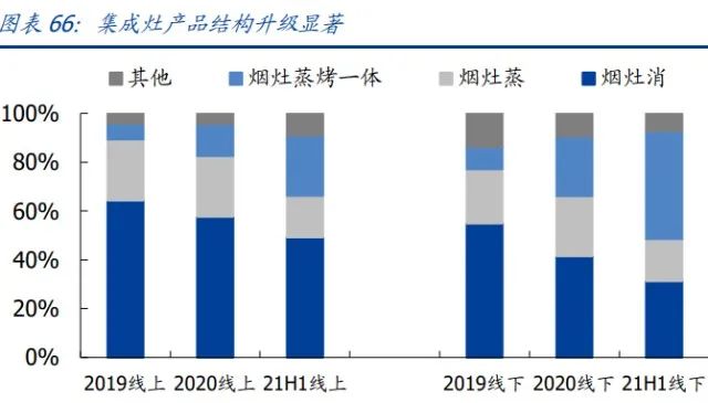 家用电器行业研究：利润弹性、业绩增速、供给能力三维度看家电