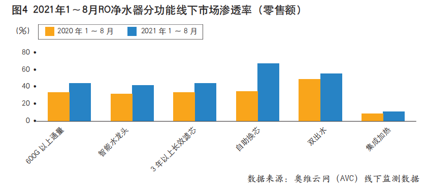 新增需求放缓 净热一体成为净水市场破局新方向