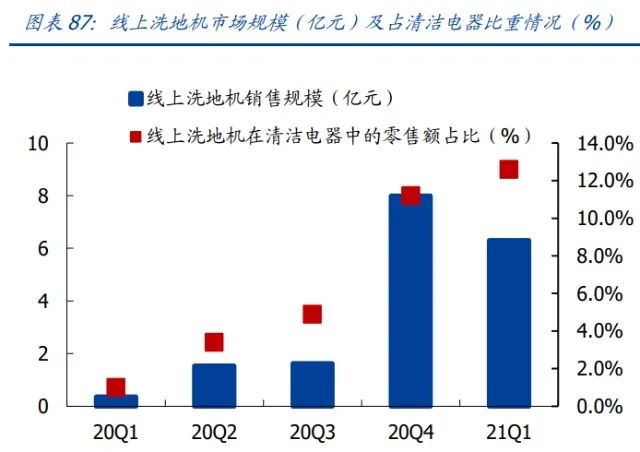 家用电器行业研究：利润弹性、业绩增速、供给能力三维度看家电