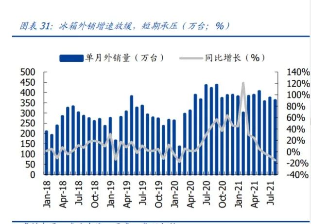 家用电器行业研究：利润弹性、业绩增速、供给能力三维度看家电