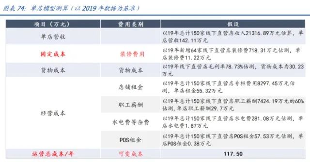 家用电器行业研究：利润弹性、业绩增速、供给能力三维度看家电