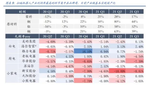 家用电器行业研究：利润弹性、业绩增速、供给能力三维度看家电