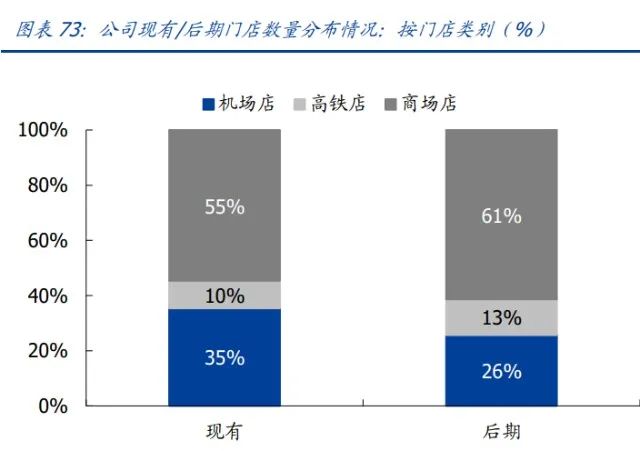 家用电器行业研究：利润弹性、业绩增速、供给能力三维度看家电