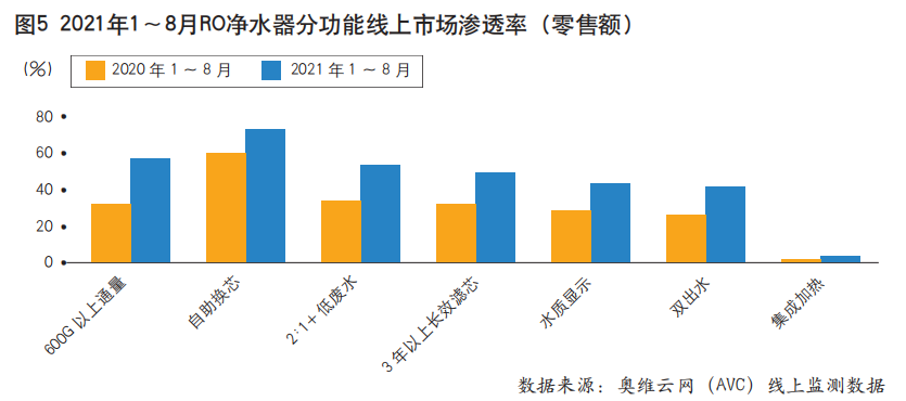 新增需求放缓 净热一体成为净水市场破局新方向