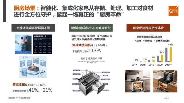 《高端家电，舒适相伴》报告重磅发布