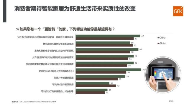 《高端家电，舒适相伴》报告重磅发布