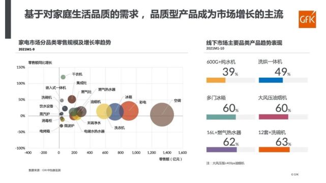 《高端家电，舒适相伴》报告重磅发布