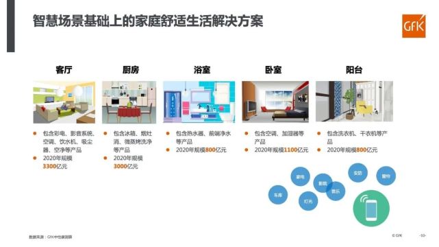 《高端家电，舒适相伴》报告重磅发布