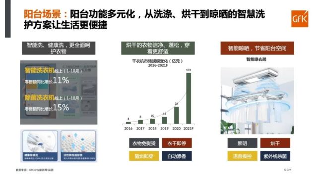 《高端家电，舒适相伴》报告重磅发布