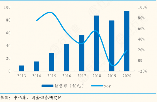 扫地机器人的“喋血江湖”