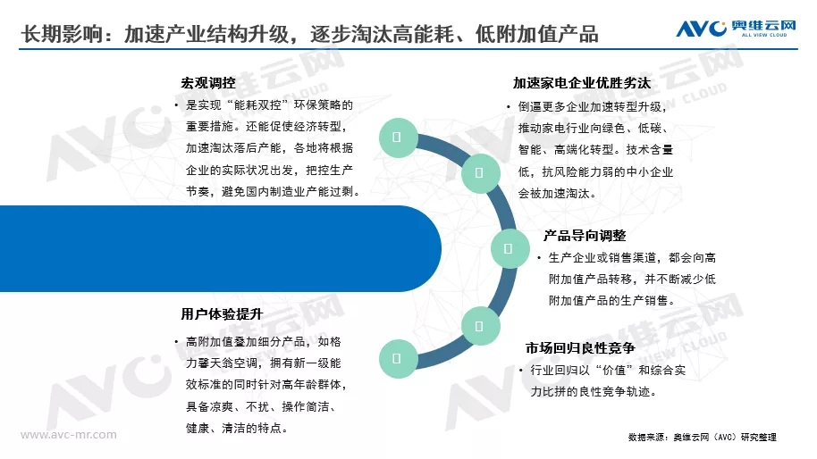 限电政策对健康环境电器行业有哪些影响？