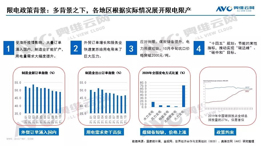 限电政策对健康环境电器行业有哪些影响？