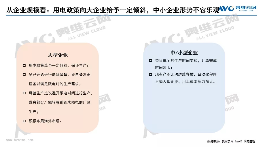 限电政策对健康环境电器行业有哪些影响？