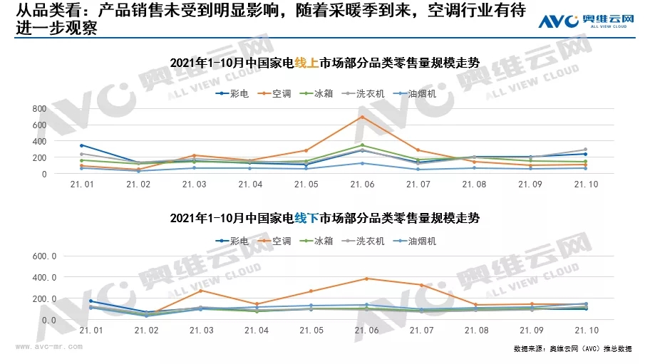 限电政策对健康环境电器行业有哪些影响？