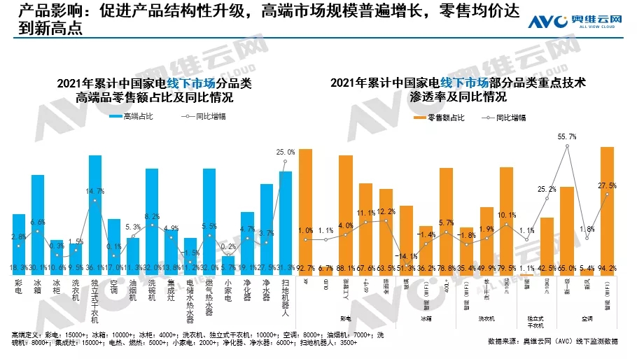 限电政策对健康环境电器行业有哪些影响？