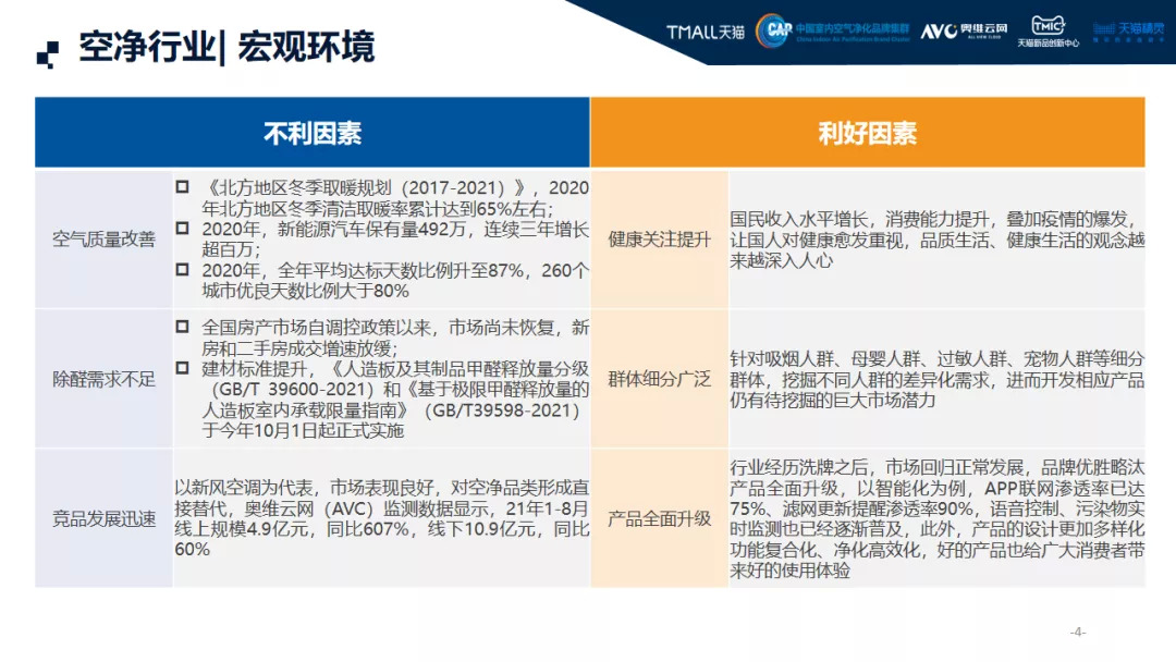 2021中国高端空气净化器消费市场洞察报告