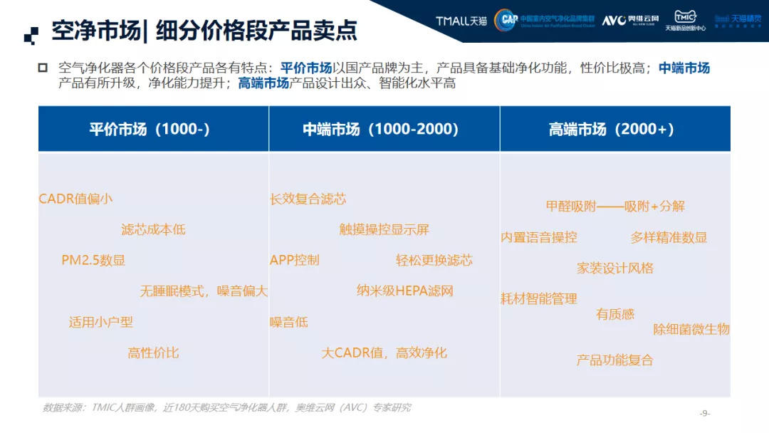 2021中国高端空气净化器消费市场洞察报告