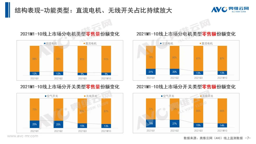 10月厨余垃圾处理器：多类品牌入局