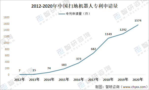 2020年中国扫地机器人行业产业链分析：市场需求快速增长