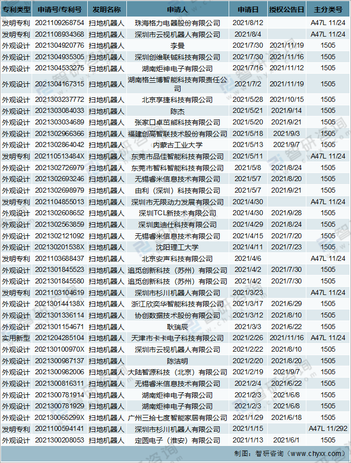 2020年中国扫地机器人行业产业链分析：市场需求快速增长