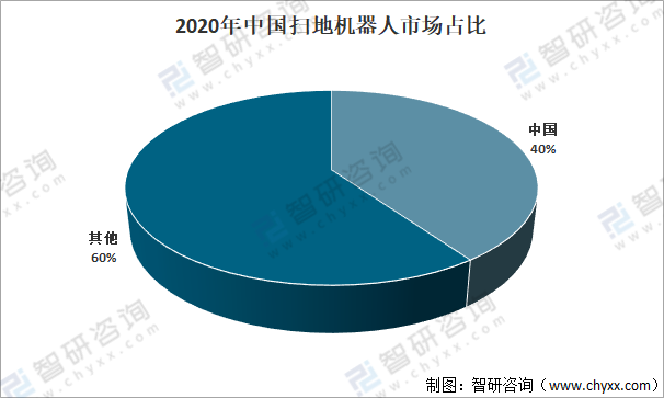 2020年中国扫地机器人行业产业链分析：市场需求快速增长