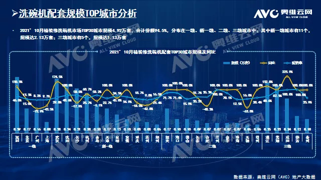 10月精装修市场洗碗机——规模快速增长 中高端市场仍为主力