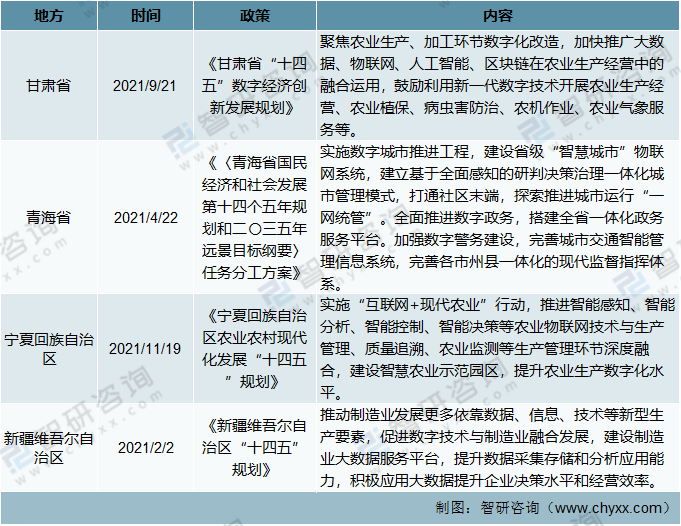 2021年中国物联网相关政策及“十四五”规划纲要分析