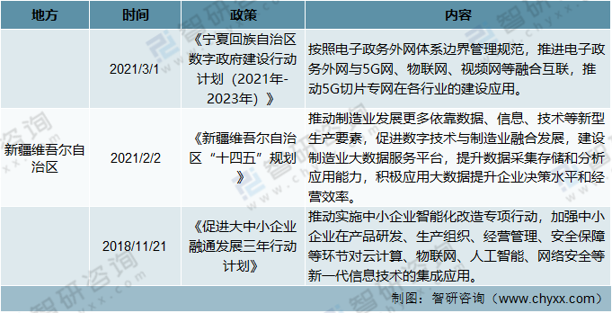 2021年中国物联网相关政策及“十四五”规划纲要分析