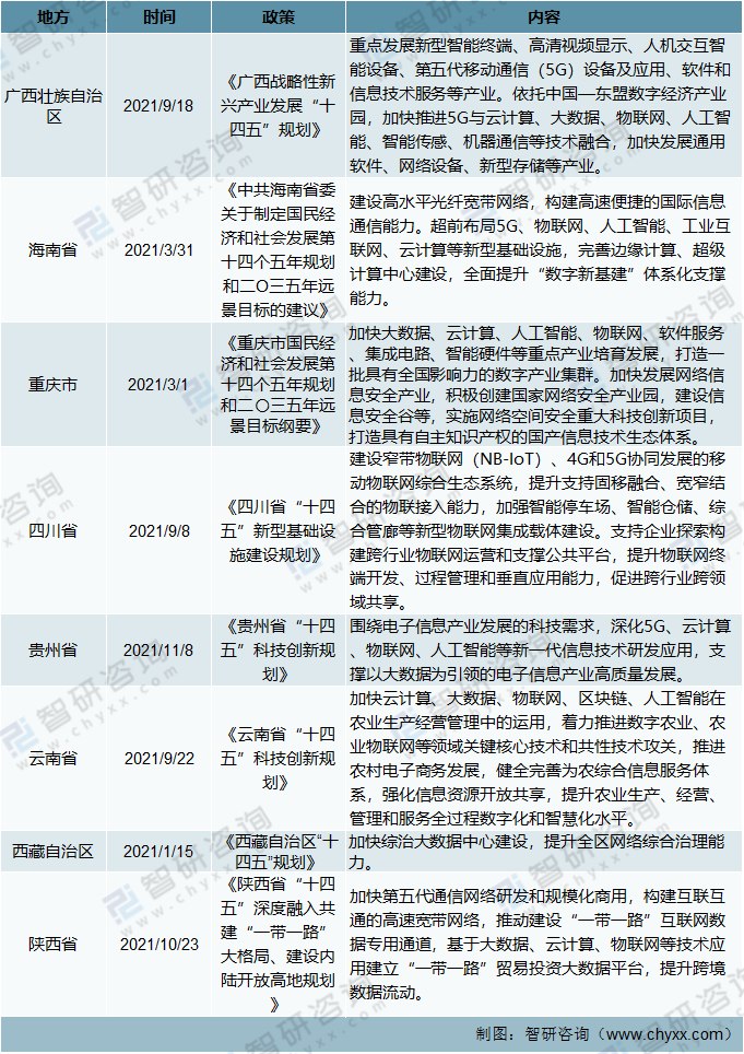 2021年中国物联网相关政策及“十四五”规划纲要分析