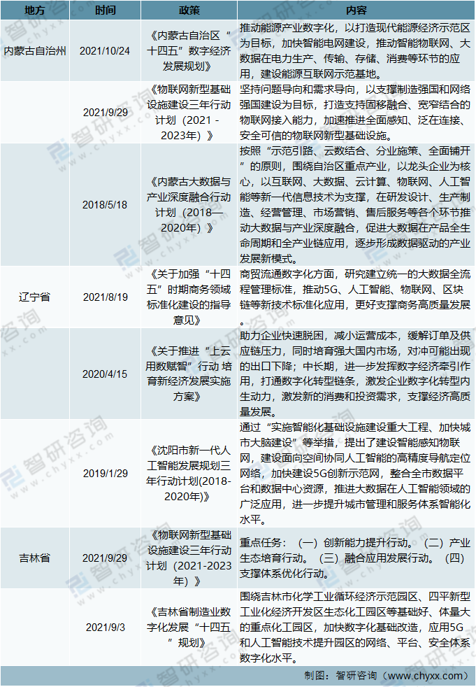 2021年中国物联网相关政策及“十四五”规划纲要分析