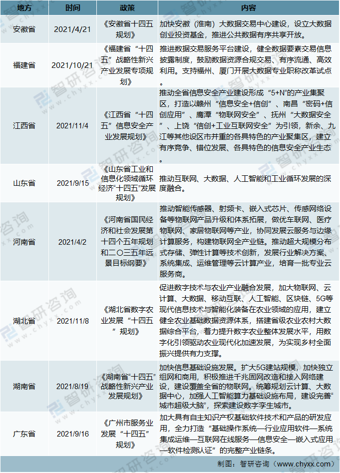 2021年中国物联网相关政策及“十四五”规划纲要分析