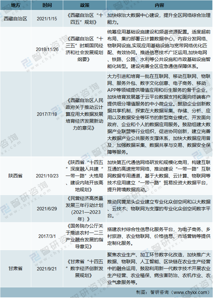 2021年中国物联网相关政策及“十四五”规划纲要分析