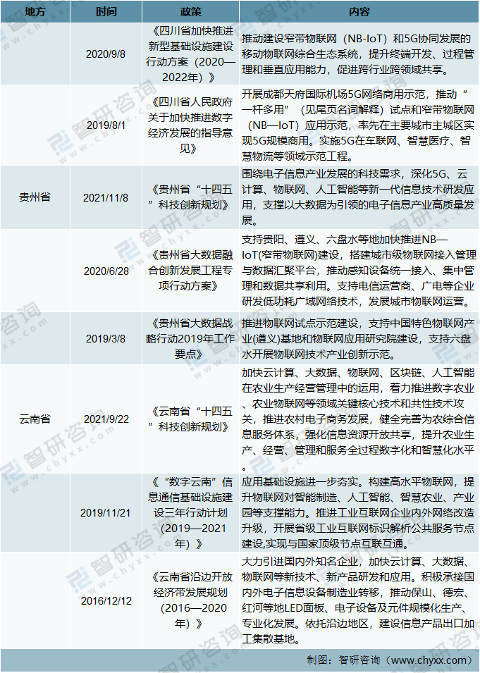 2021年中国物联网相关政策及“十四五”规划纲要分析