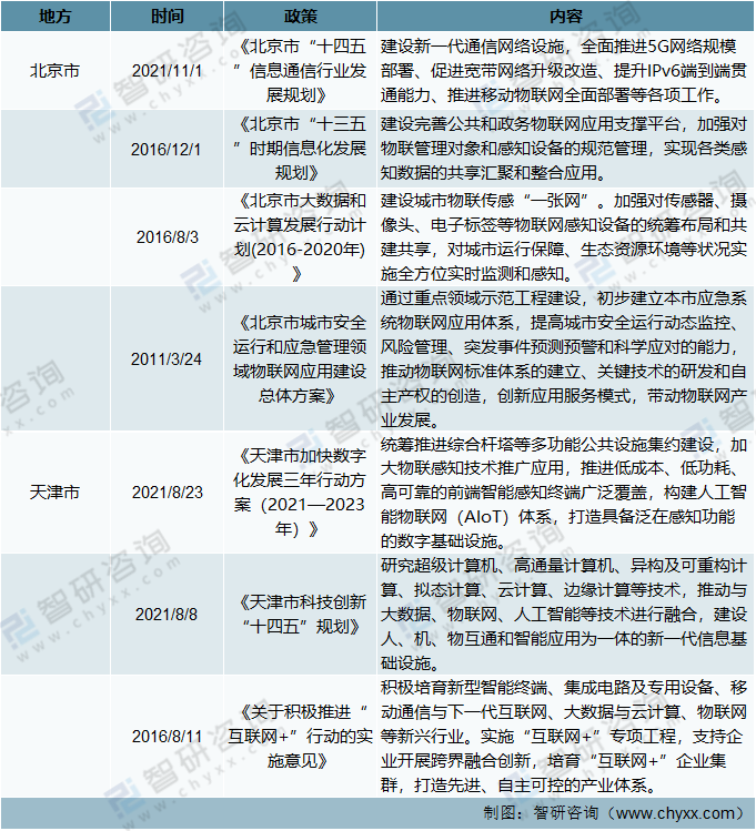 2021年中国物联网相关政策及“十四五”规划纲要分析