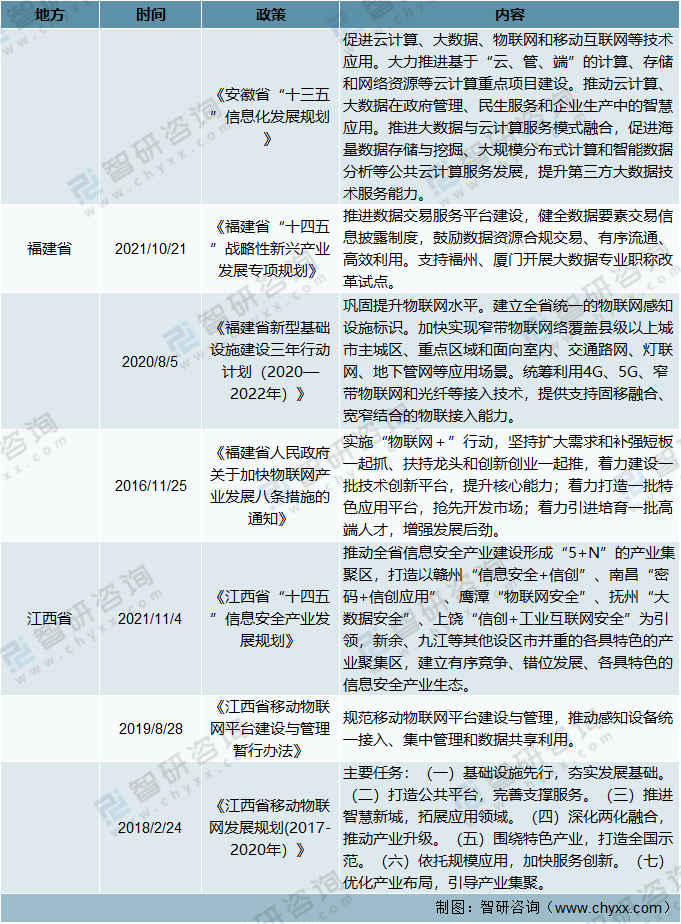 2021年中国物联网相关政策及“十四五”规划纲要分析