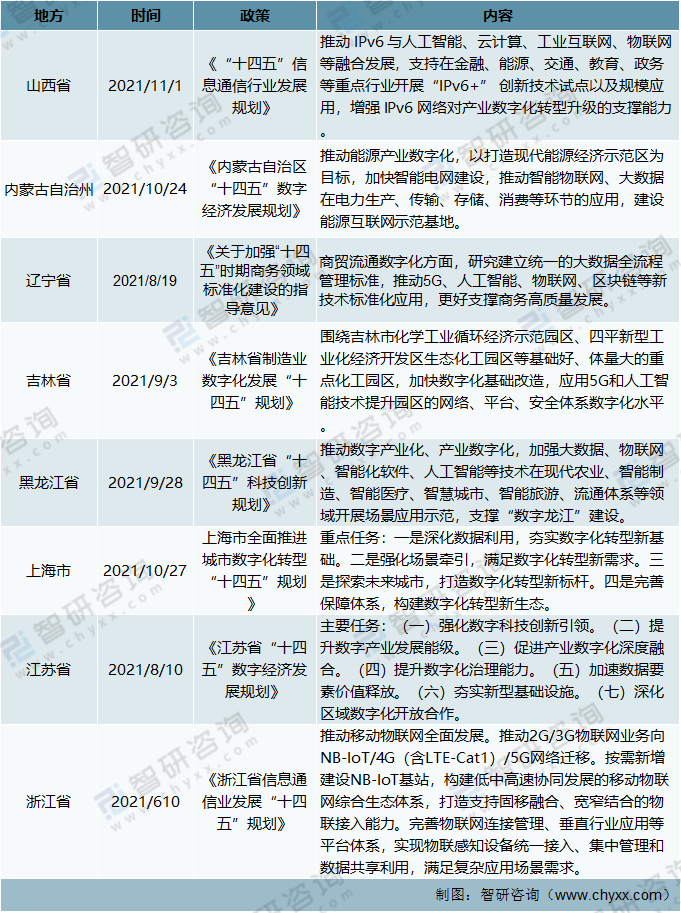 2021年中国物联网相关政策及“十四五”规划纲要分析