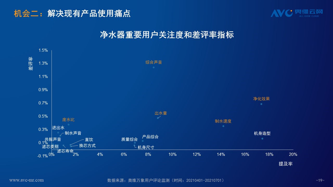 奥维云网：水家电市场整体向好 五大因素驱动增长