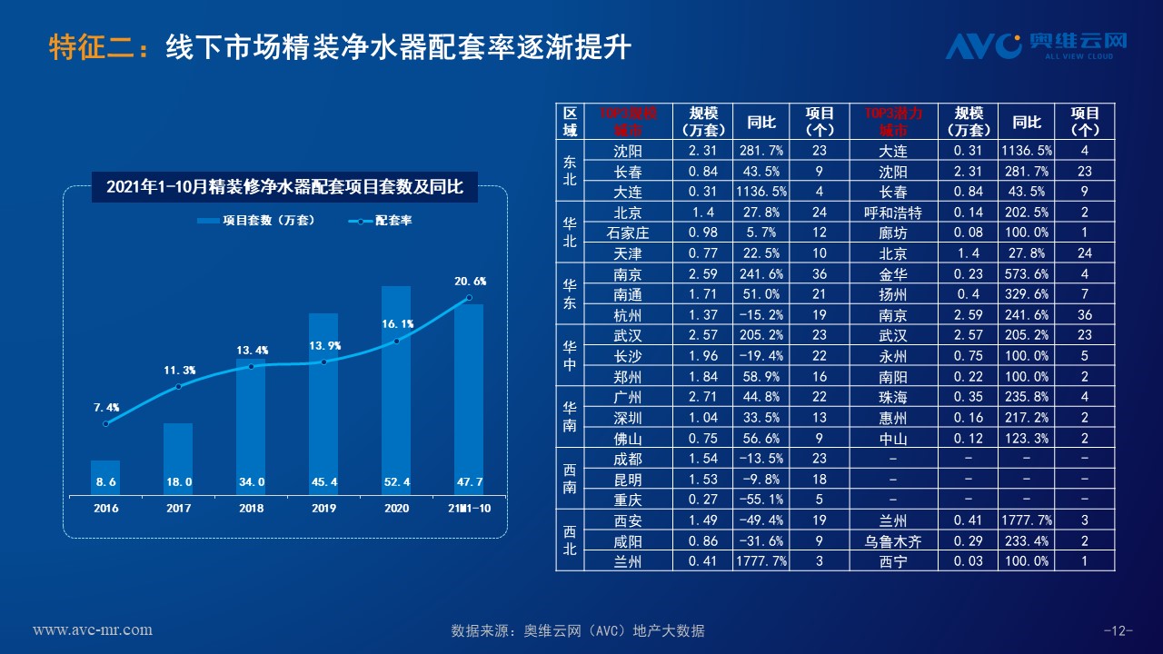 奥维云网：水家电市场整体向好 五大因素驱动增长