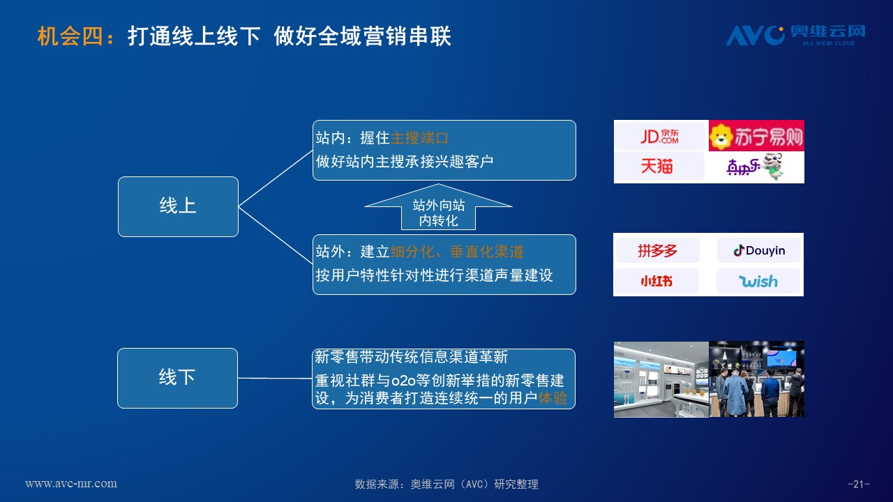 奥维云网：水家电市场整体向好 五大因素驱动增长