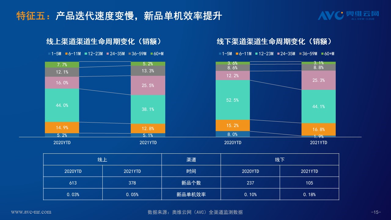 奥维云网：水家电市场整体向好 五大因素驱动增长