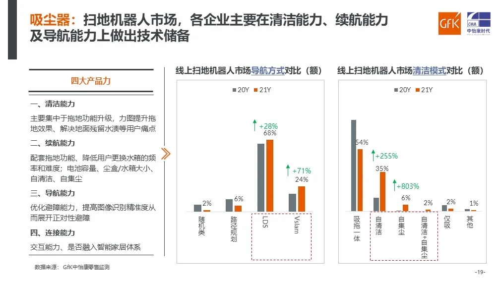 GfK中怡康发布《2021年中国健康环境电器产业趋势分析》