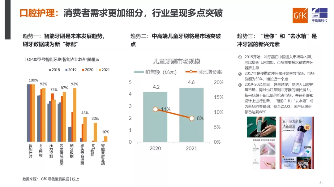 GfK中怡康发布《2021年中国健康环境电器产业趋势分析》