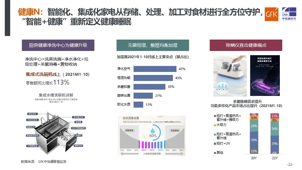 GfK中怡康发布《2021年中国健康环境电器产业趋势分析》