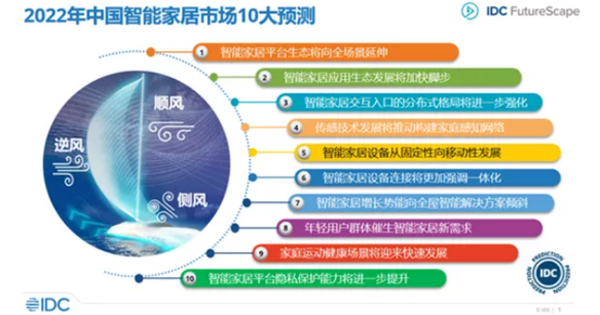 IDC发布2022年中国智能家居市场十大预测