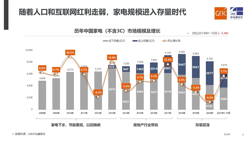 GfK中怡康报告 | 2021年电坐便器市场解析与未来展望