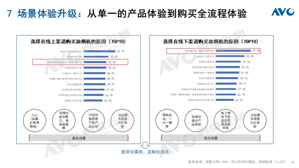 预测报告｜2022 年中国厨卫市场十大预测