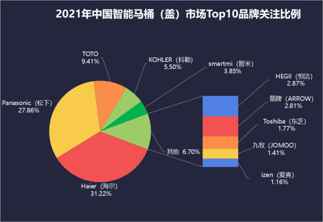 2021年终智能家居ZDC报告：中国保持智能家居技术大国优势，互联互通和去中心化成未来趋势